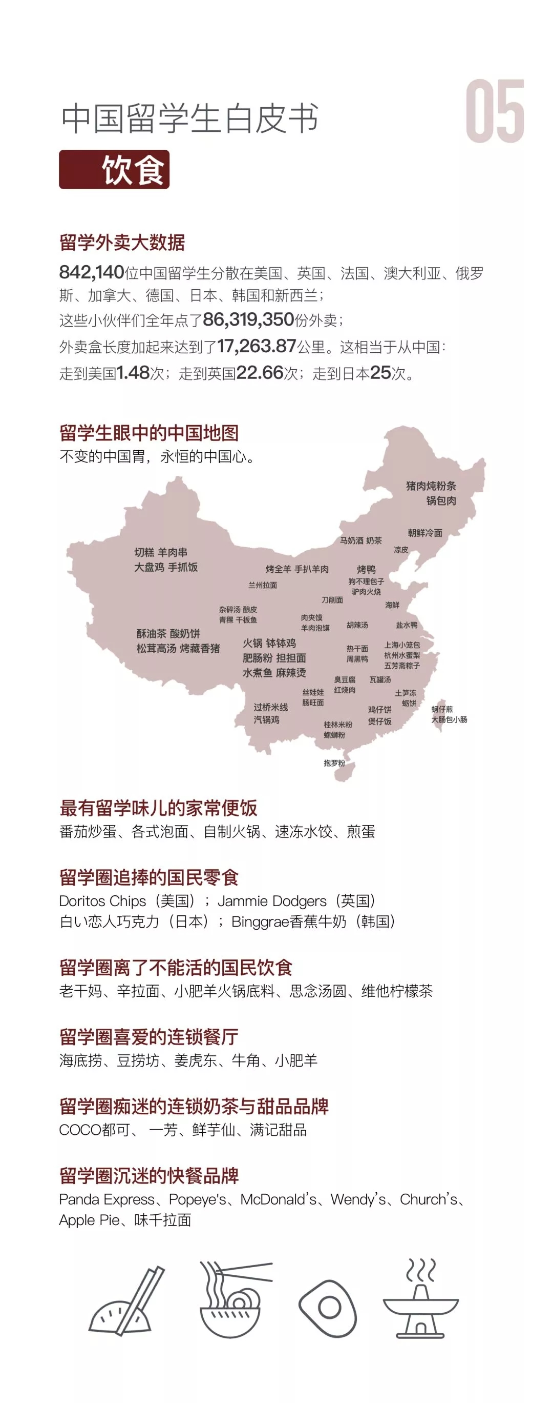 中国留学生白皮书饮食情况数据发布