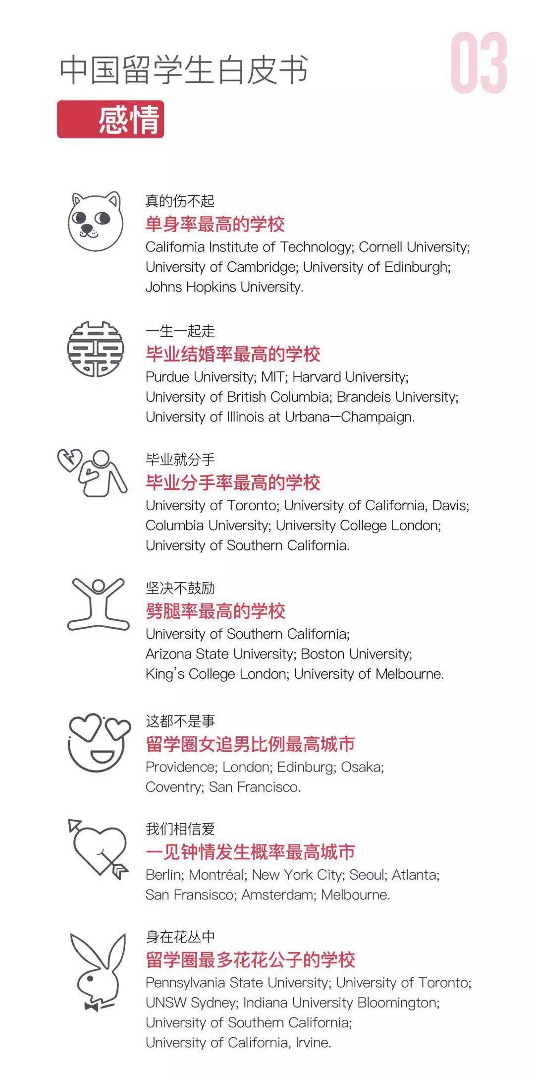 中国留学生白皮书感情生活统计数据发布