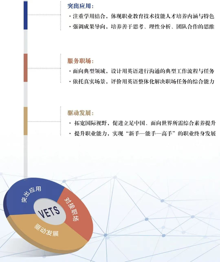 VETS考试的设计理念