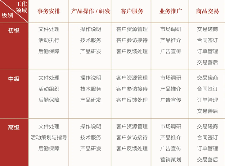 VETS考试的实践性