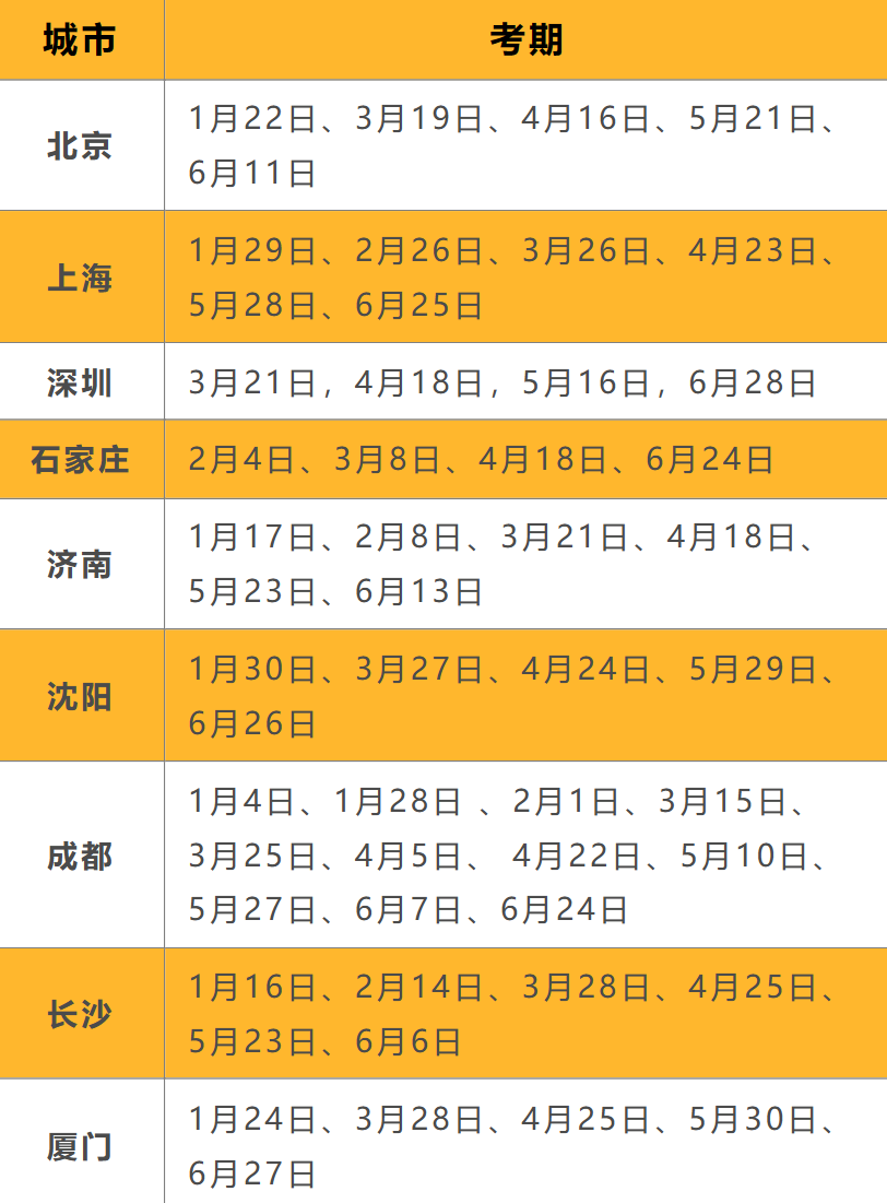 New Linguaskill 剑桥英语水平测试2026年考试报名时间地点表 New Linguaskill 剑桥英语水平测试2026年考试报名时间地点表